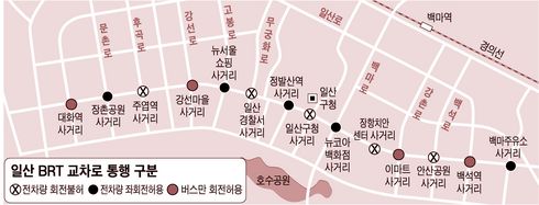 백마주유소 이미지